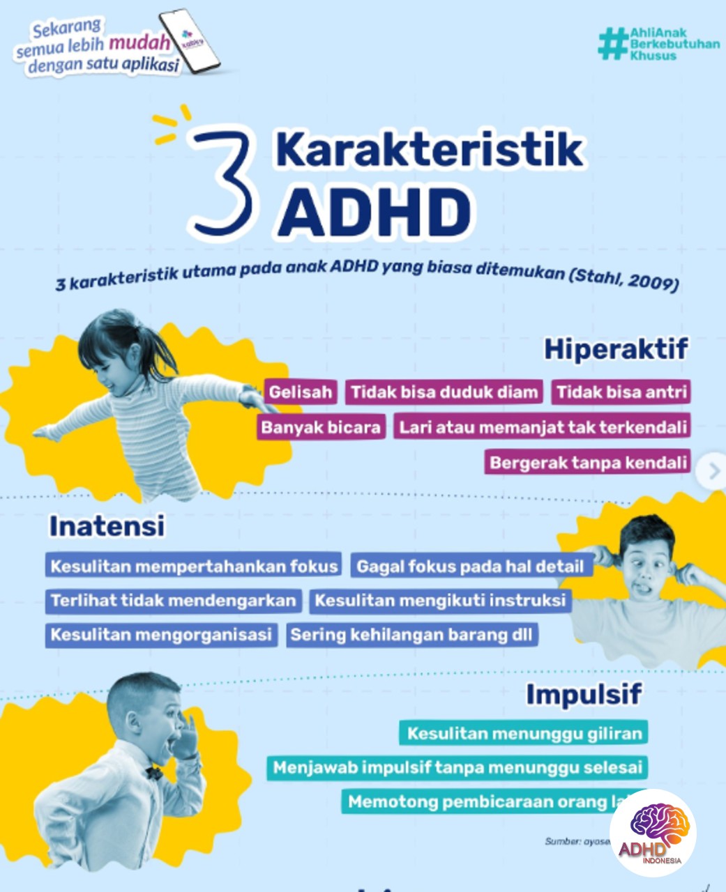 Jenis-Jenis ADHD dan Karakteristik Anak di Kabupaten Landak
